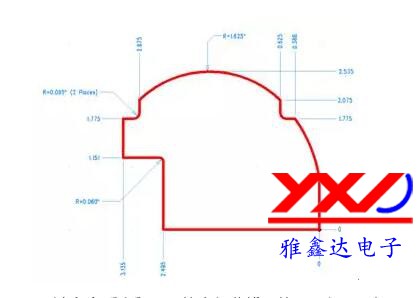 圖 3：設(shè)計(jì)多個(gè)弧度和不同的半徑曲線可能需要很長(zhǎng)時(shí)間